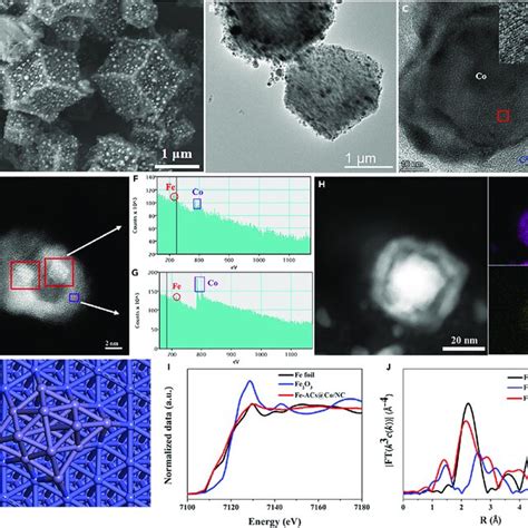 Structural And Morphological Characterization Of Fe Acs Co Nc After