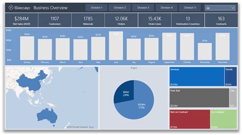 Power Bi Cost Analysis Dashboard