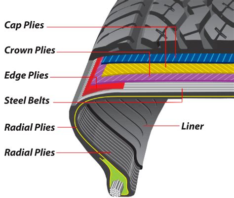 Tire Plug Kits Are They Safe Are They Legal — Ricks Free Auto Repair Advice Ricks Free Auto