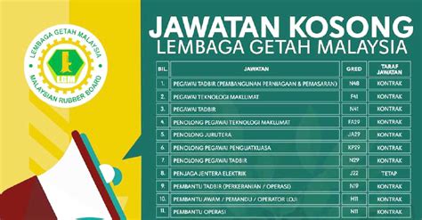 Jawatan Kosong Lembaga Getah Malaysia LGM JOBCARI JAWATAN