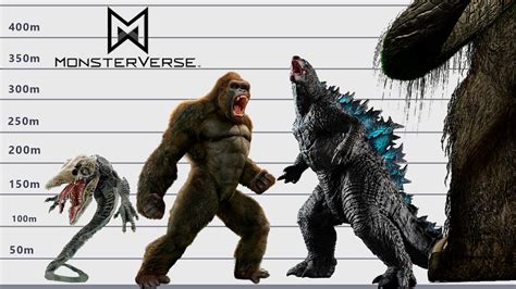 Monsterverse Size Comparison The Biggest Characters Monsterverse