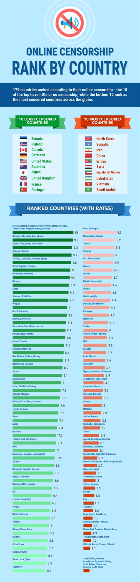 Online Censorship A Global Map And Ranking Of Every Countrys Internet