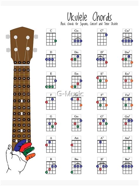 Tabla De Acordes Para Ukelele Pdf Document Acordes De Ukelele Images