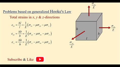 Problems Based On Generalized Hookes Law Youtube