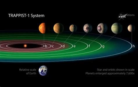 NASA: Hallados 7 planetas que podrían albergar vida | Público