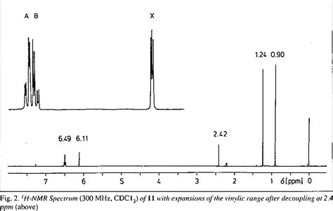 Figure 2 From Oxidative Coupling Of A Mdi Eye Lopentad Ienyl A Ikyl D Iides Semantic