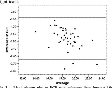 Comparison of two bioimpedance spectroscopy techniques in the ...