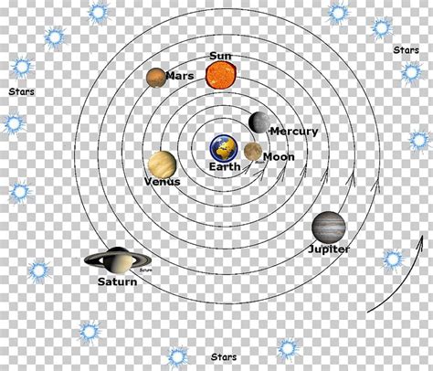 【ベストコレクション】 geocentric model of the solar system drawing 243302 ...