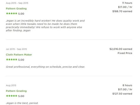 A Sewing Pattern For Garment Upwork
