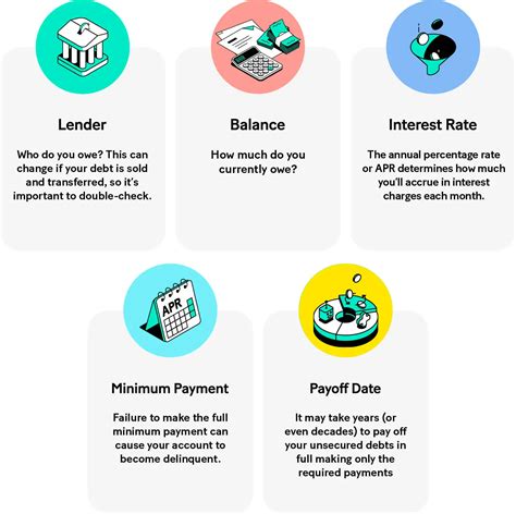 How Do Debt Consolidation Loans Work | MoneyLion