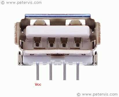 Understanding USB Connectors and their Pinout Configurations