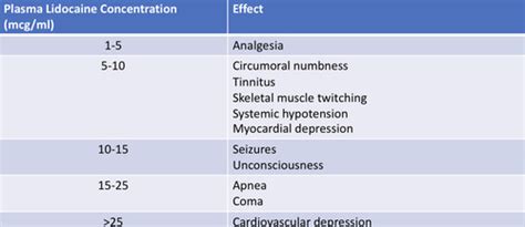 Multimodal Nalgesia For General Anesthesia Flashcards Quizlet