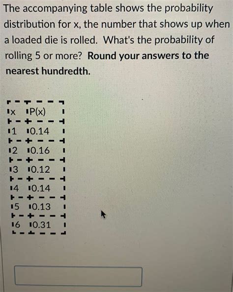 Answered The Accompanying Table Shows The Bartleby