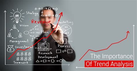 Five Ways Trend Analysis Is Essential To Your Business Unipoint