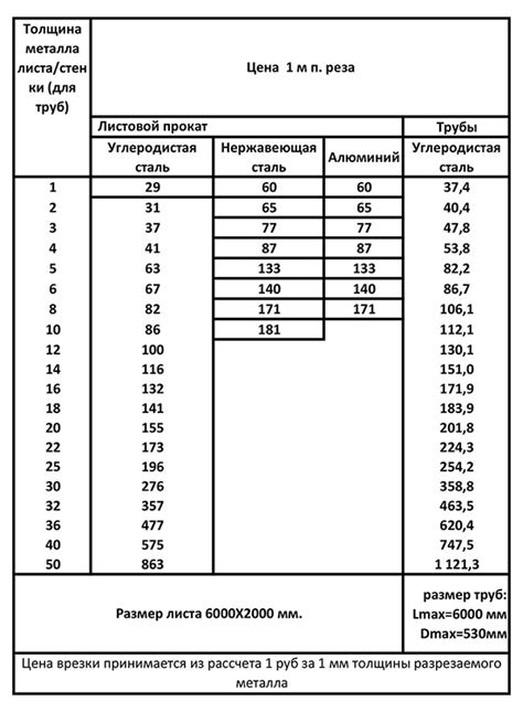 Плазменная резка листового металла и труб Воронеж