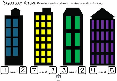 Multiplication Anchor Chart