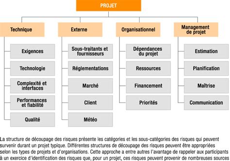 Lanalyse Préliminaire Dun Projet