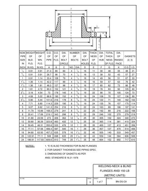 Dimensions Of Slip On Flanges Asme Class Off