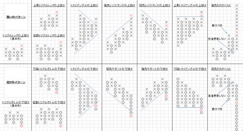 価格 Com ポイント＆フィギュアのチャートは意外と使えるかも｜fxのテクニカル分析