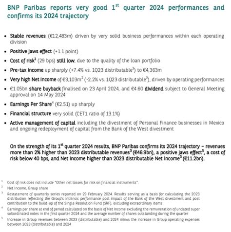 Grupo Bnp Paribas Resultados A 31 De Marzo De 2024 Bnp Paribas Spain