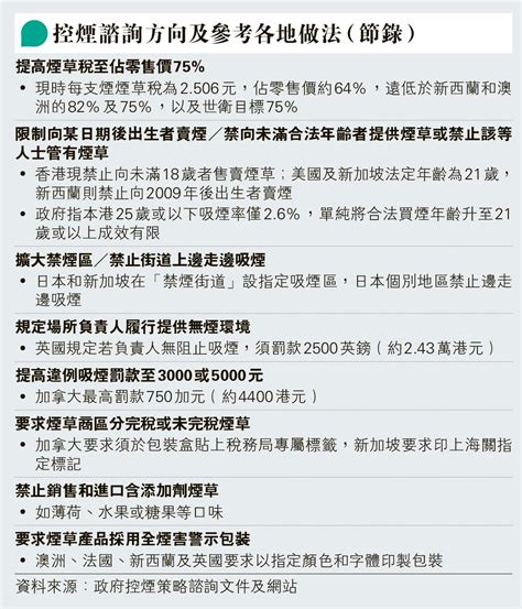 控煙諮詢倡加稅新生代禁煙 盧寵茂：措施須有力 零售界質疑剝奪權利 20230713 港聞 每日明報 明報新聞網