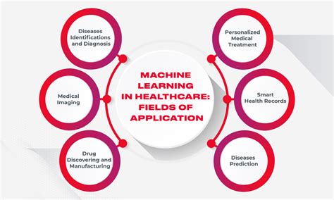 Facts About AI And Machine Learning In Healthcare Worth Knowing