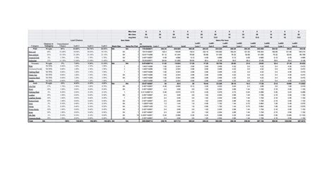 Fishing Loot over time Spreadsheet : technicalminecraft