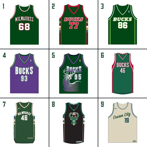 Milwaukee Bucks Uniforms History