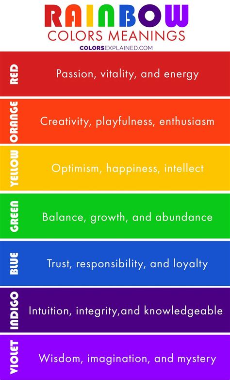 Colors Of The Rainbow And Their Meanings In Different Cultures 2023 • Colors Explained Color