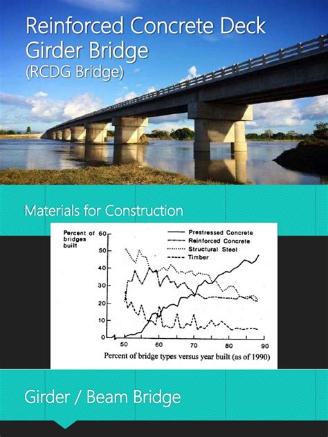 Reinforced Concrete Deck Girder Bridge Pdf Deep Foundation Beam