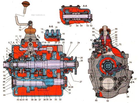 ЗИЛ-5301. Особенности коробки передач