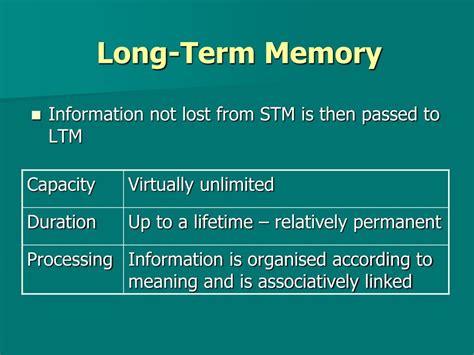 Ppt Long Term Memory Powerpoint Presentation Free Download Id6900538