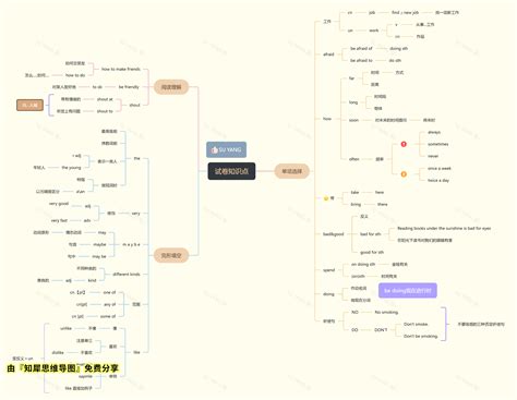思维导图模板大全｜简单漂亮的模板整理 哔哩哔哩