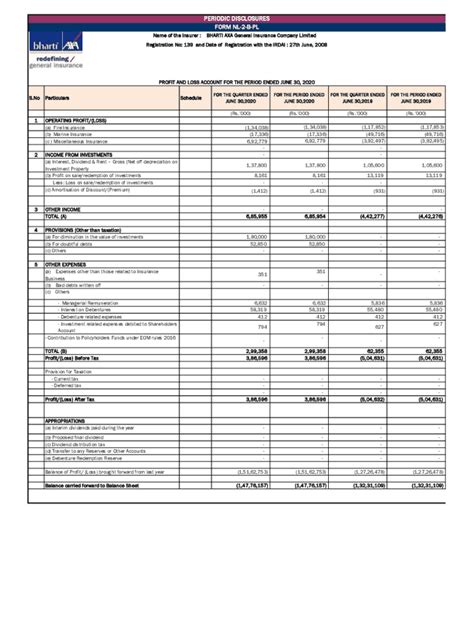 Fillable Online Periodic Disclosures Form Nl Fax Email Print Pdffiller