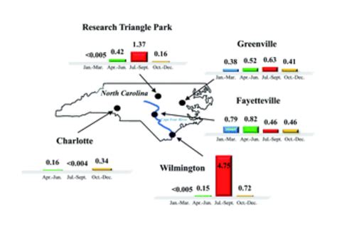 Pfos Dominates Pfas Composition In Ambient Fine Particulate Matter Pm25 Collected Across