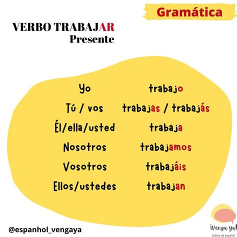 Verbo Trabajar Espanhol