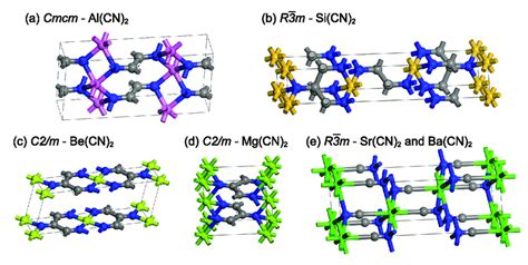 The Unit Cell Structure Diagrams Of A Conventional Cell Structure Of