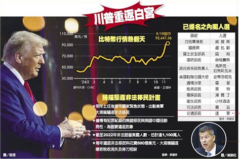 川普媒體 擬收購加密幣平台 日報 工商時報