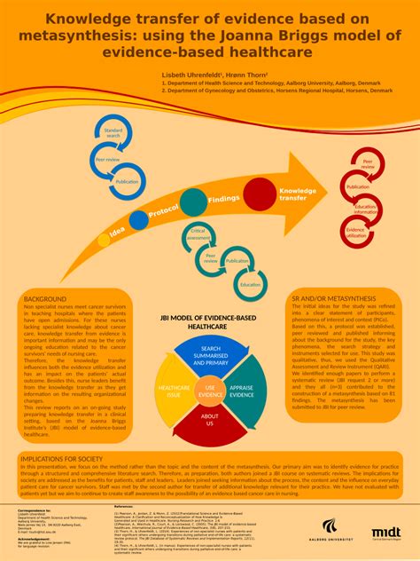 PDF Knowledge Transfer Of Evidence Based On Metasynthesis Using The