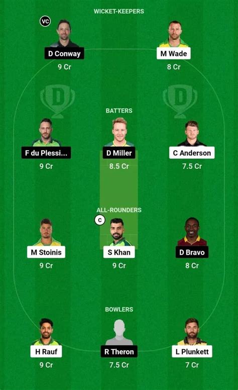 SFU Vs TSK Dream11 Prediction Dream11 Playing XI Today Match 14 MLC 2023