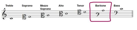 Baritone Clef using Musixtex - TeX - LaTeX Stack Exchange
