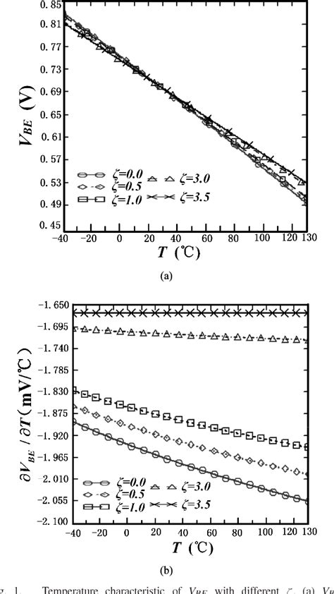 Figure From A Resistorless High Precision Compensated Cmos Bandgap