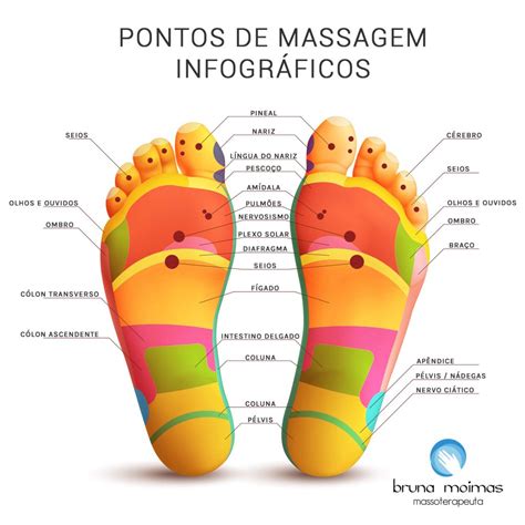 Saiba o que é Reflexologia Podal e seus benefícios imediatos