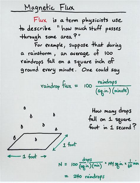 Faraday's Law of Induction