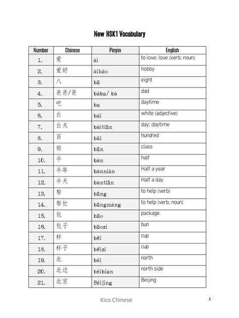 Hsk 1vocabulary Pdf Chinese Language China