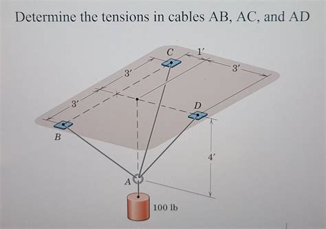 Solved Determine The Tensions In Cables Ab Ac And Ad Chegg