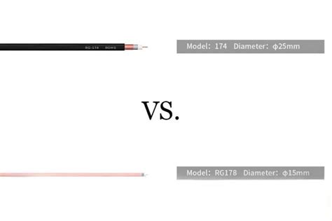 Rg174 Vs Rg178 What Is The Difference Between Rg174 And Rg178 Cable