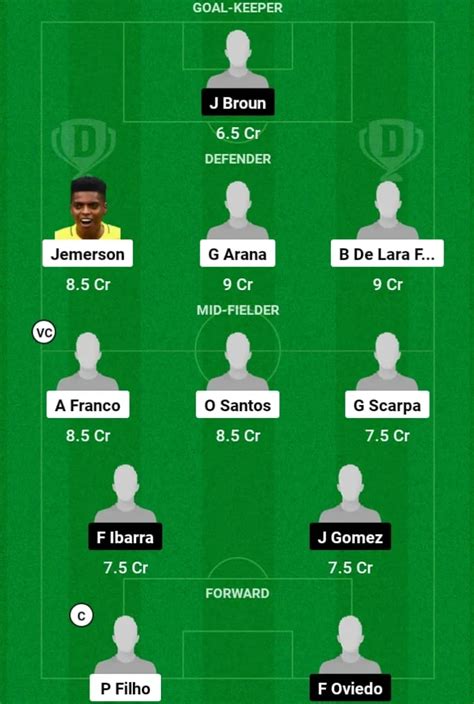 MNE Vs RCL Dream11 Football Prediction Copa Libertadores Fantasy