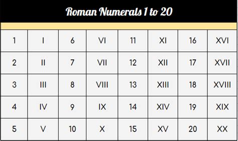 Huruf Roman 1-20 / Huruf Roman 1 20 - Kasur Getar