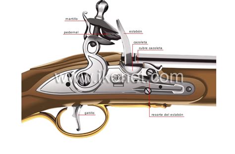 Evolució de les armes de foc